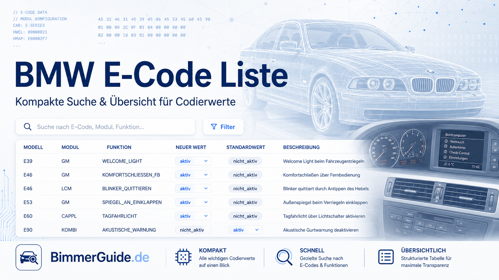 www.bimmerguide.de